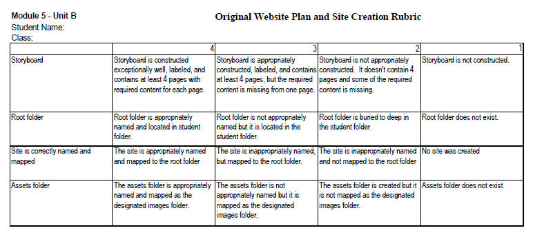 Module 5 Unit B rubric